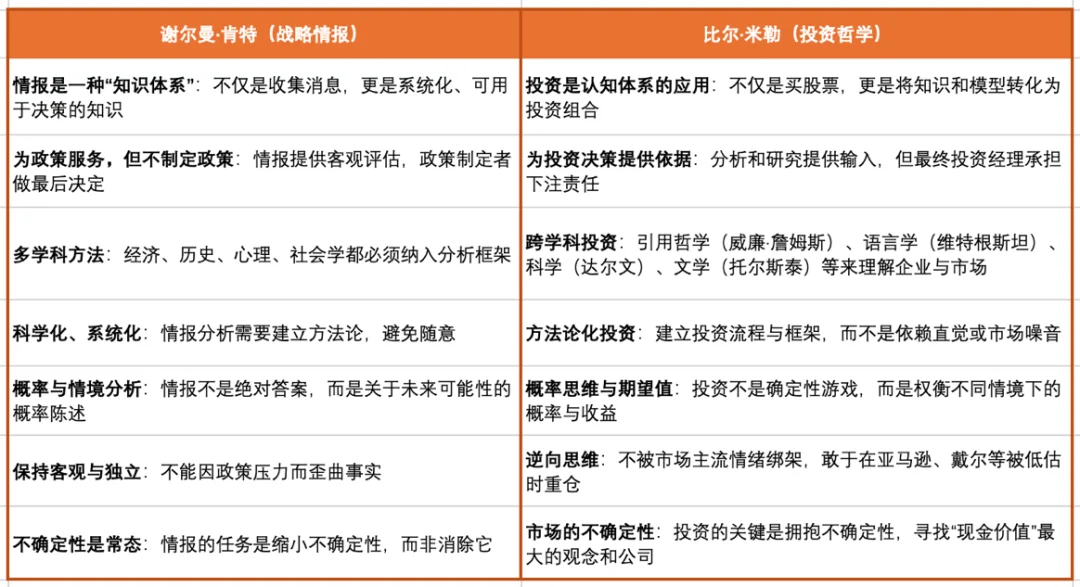 制表:聪明投资者