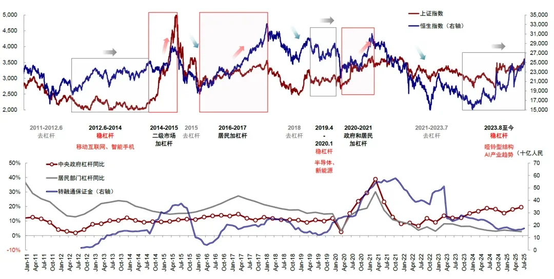 资料来源:Wind,中金公司研究部