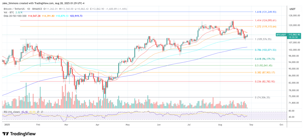 Bitcoin price