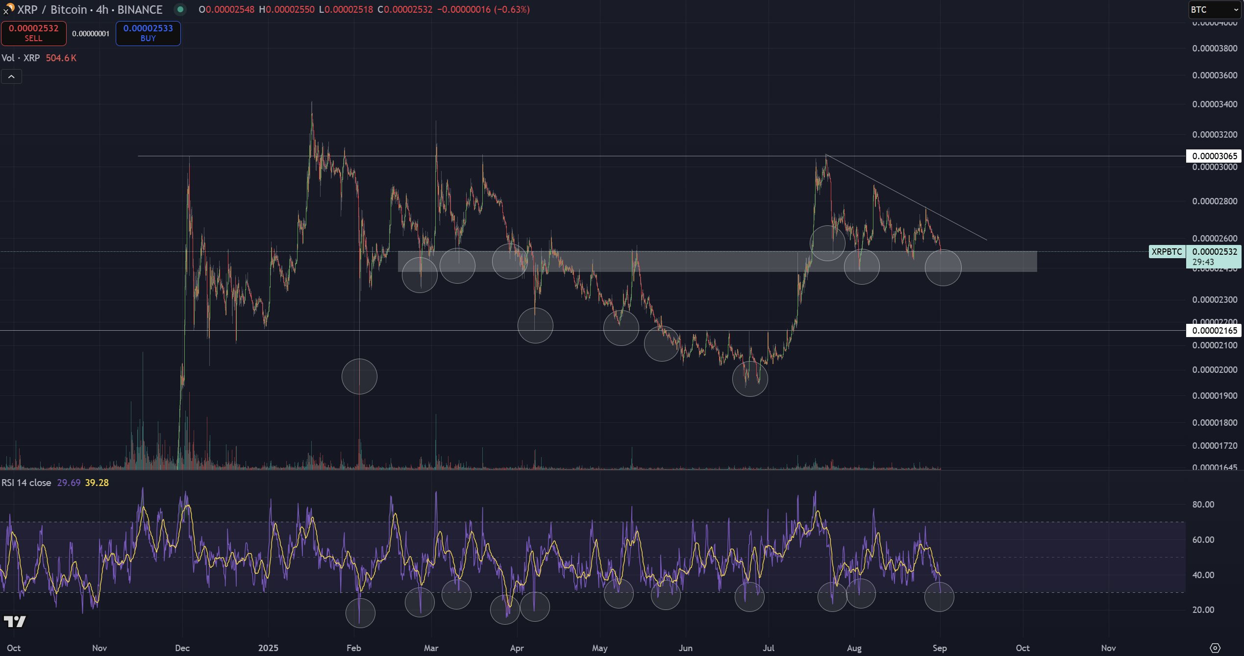 XRP Against Bitcoin CryptoInsightUK