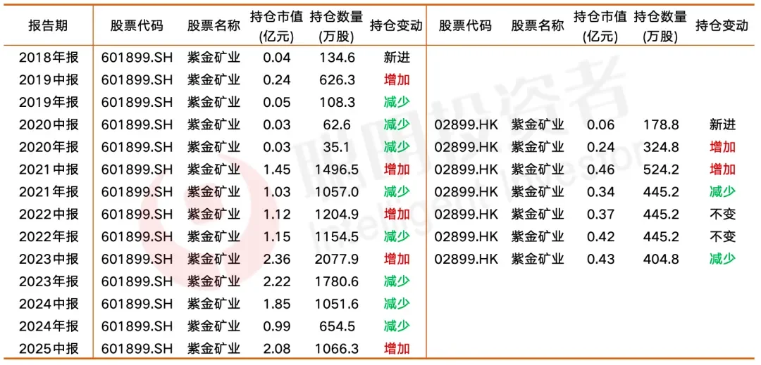 数据来源:Choice,截至2025年6月30日