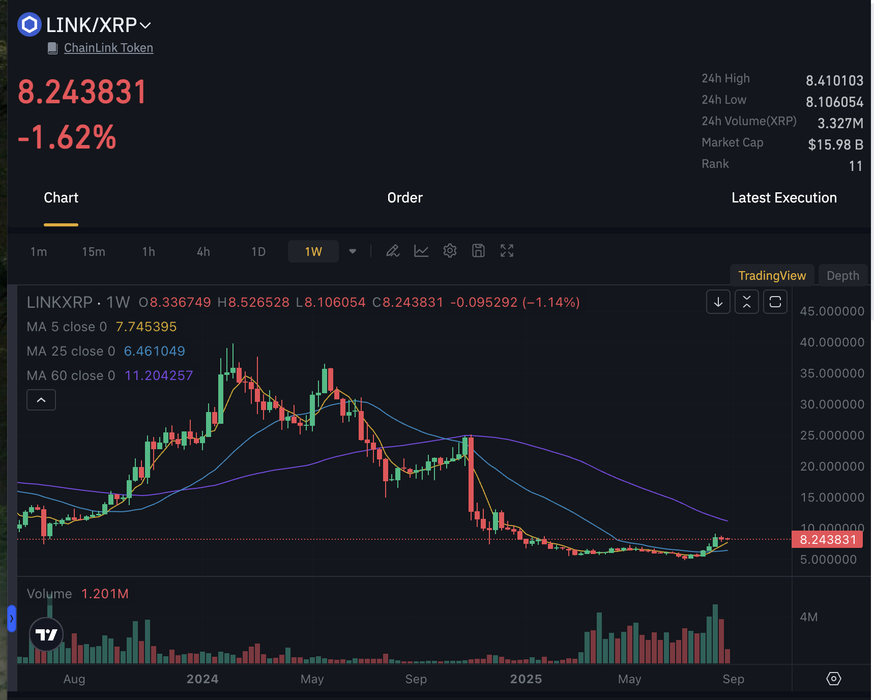 LINK/XRP chart on Bitrue exchange