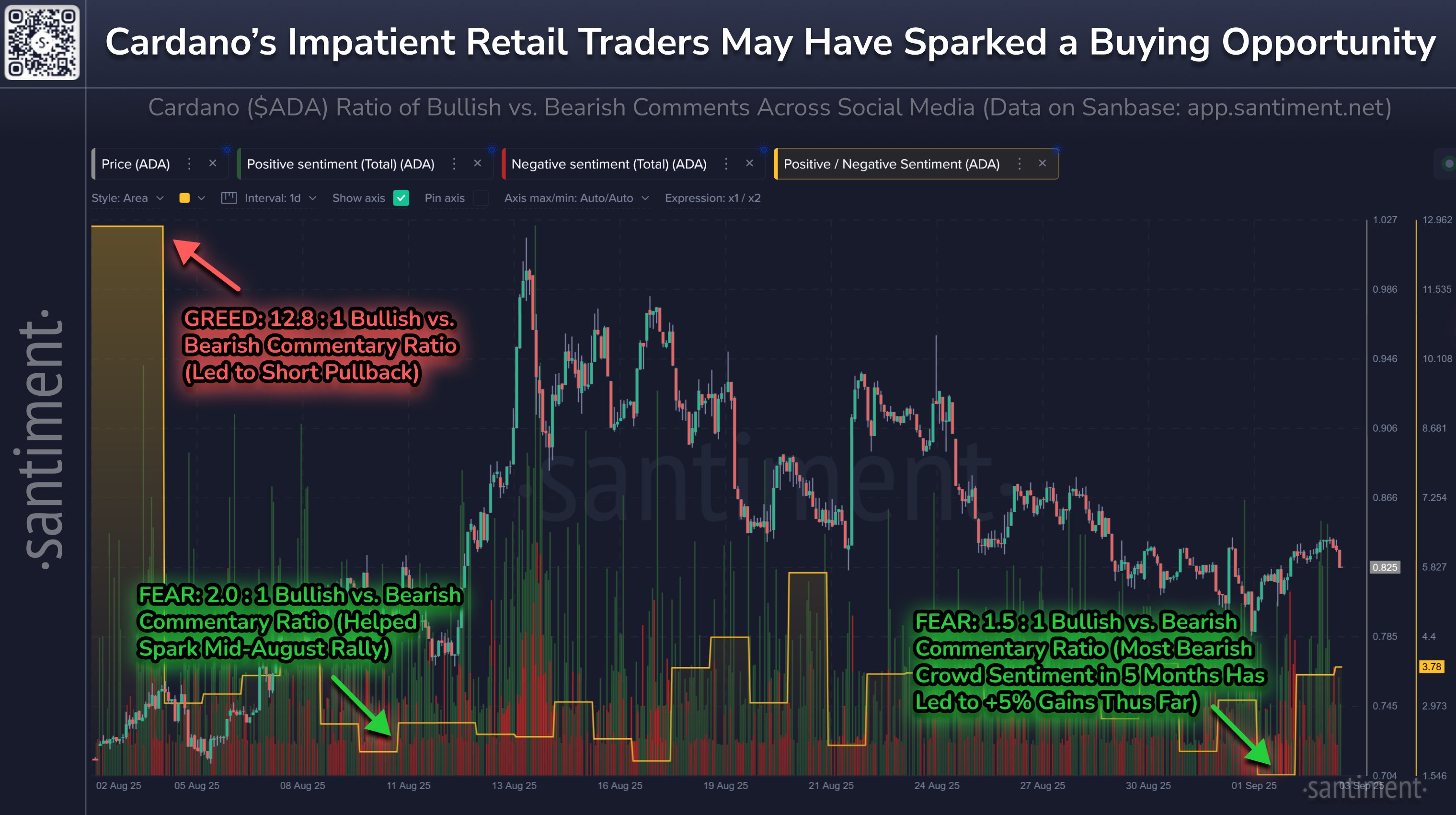 Cardano Sentiment Metrics Santiment